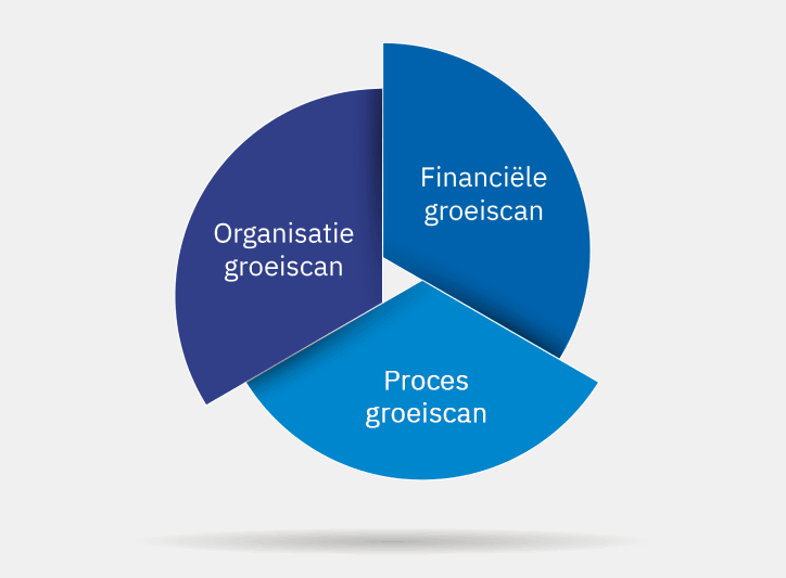 Branche financieel e-learnings cirkel